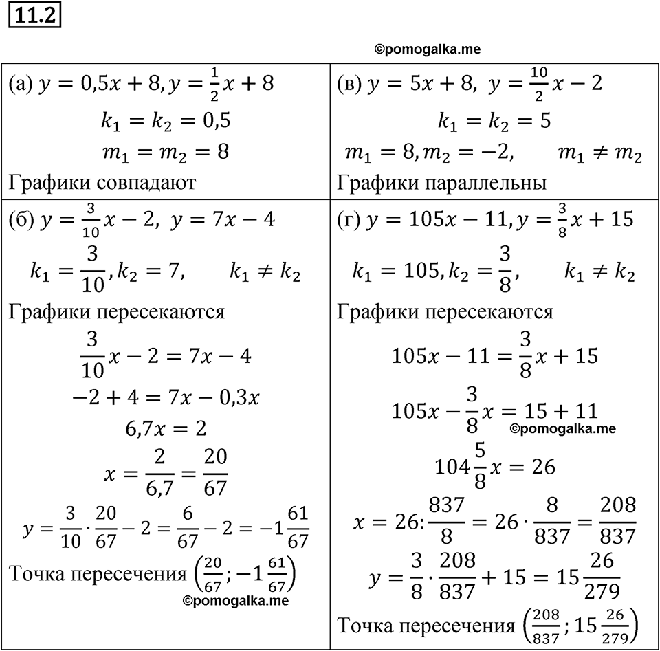 страница 60 номер 11.2 алгебра 7 класс Мордкович 2021 год