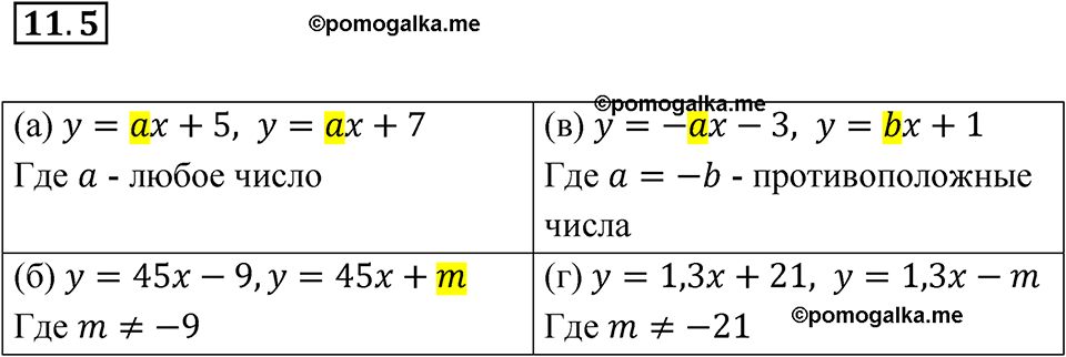 страница 61 номер 11.5 алгебра 7 класс Мордкович 2021 год