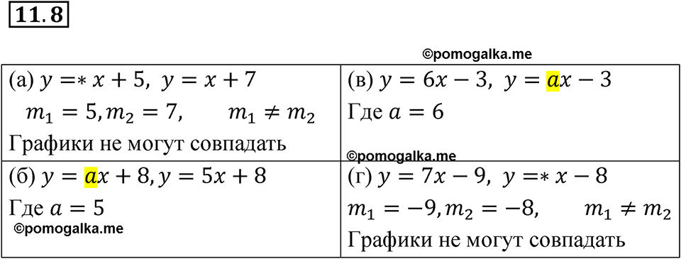 страница 61 номер 11.8 алгебра 7 класс Мордкович 2021 год