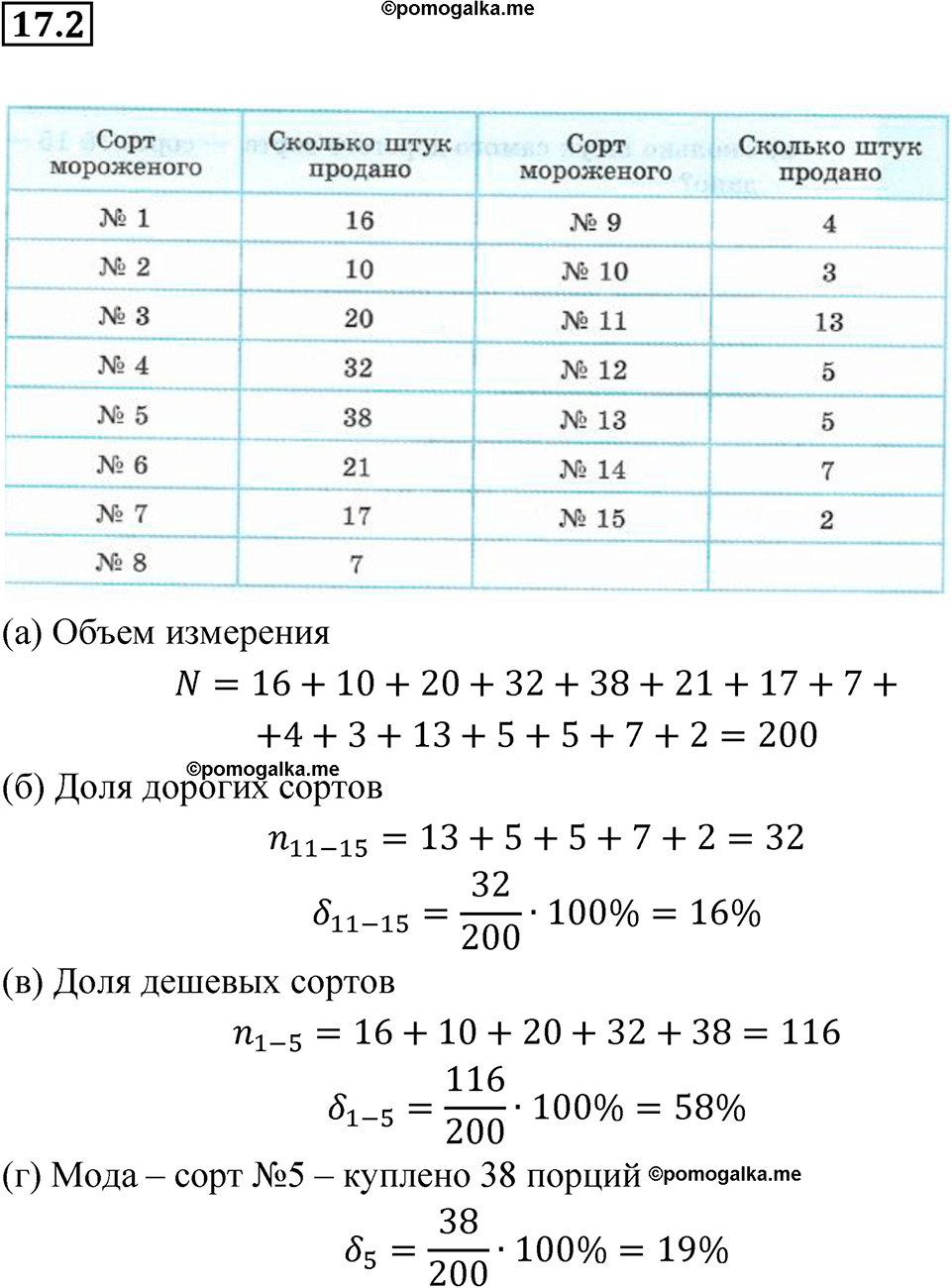 страница 85 номер 17.2 алгебра 7 класс Мордкович 2021 год
