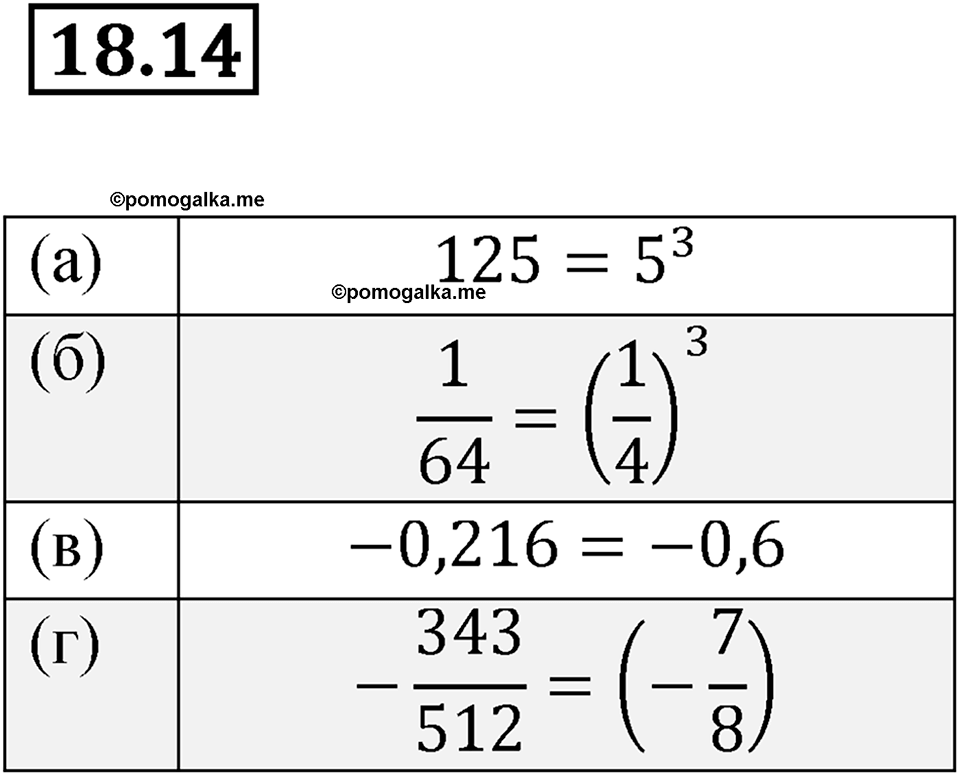 страница 92 номер 18.14 алгебра 7 класс Мордкович 2021 год