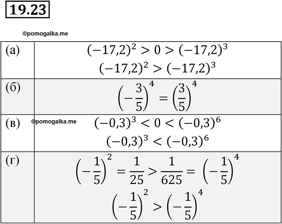 страница 97 номер 19.23 алгебра 7 класс Мордкович 2021 год