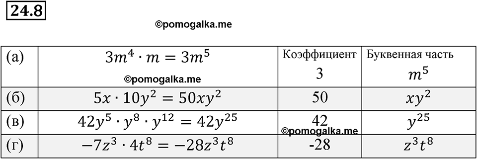 страница 112 номер 24.8 алгебра 7 класс Мордкович 2021 год