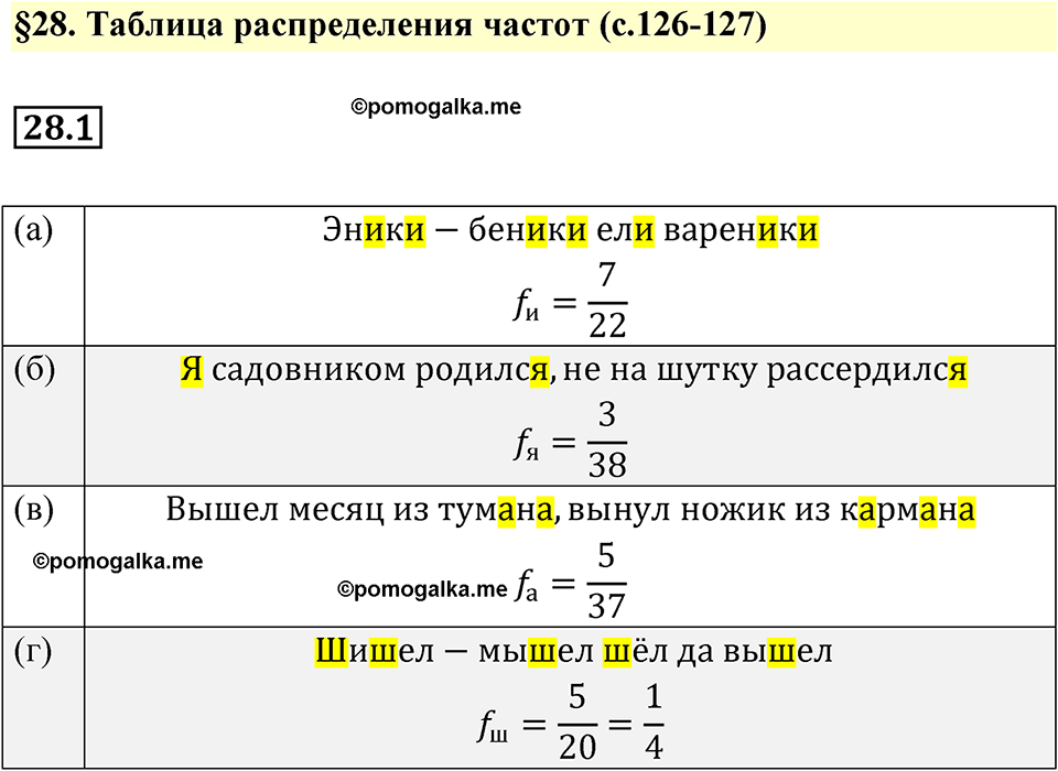 страница 126 номер 28.1 алгебра 7 класс Мордкович 2021 год