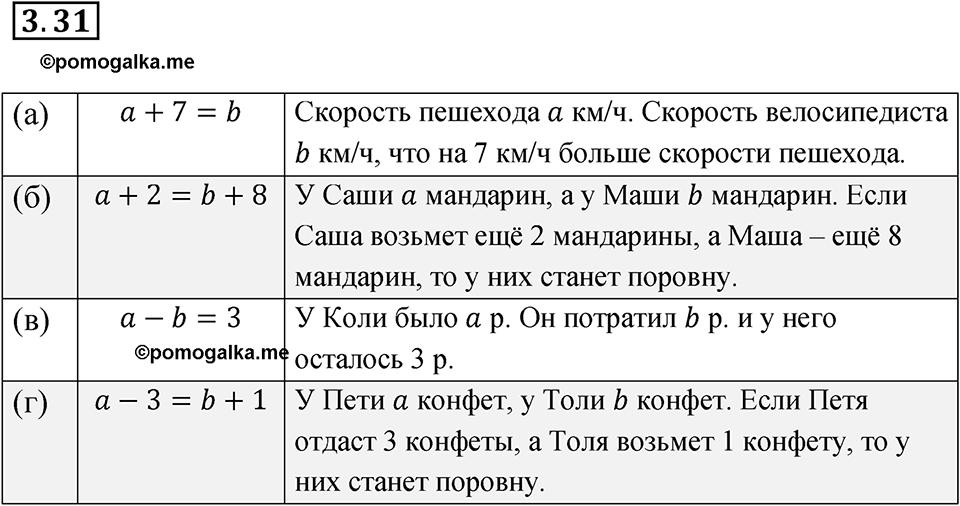страница 19 номер 3.31 алгебра 7 класс Мордкович 2021 год