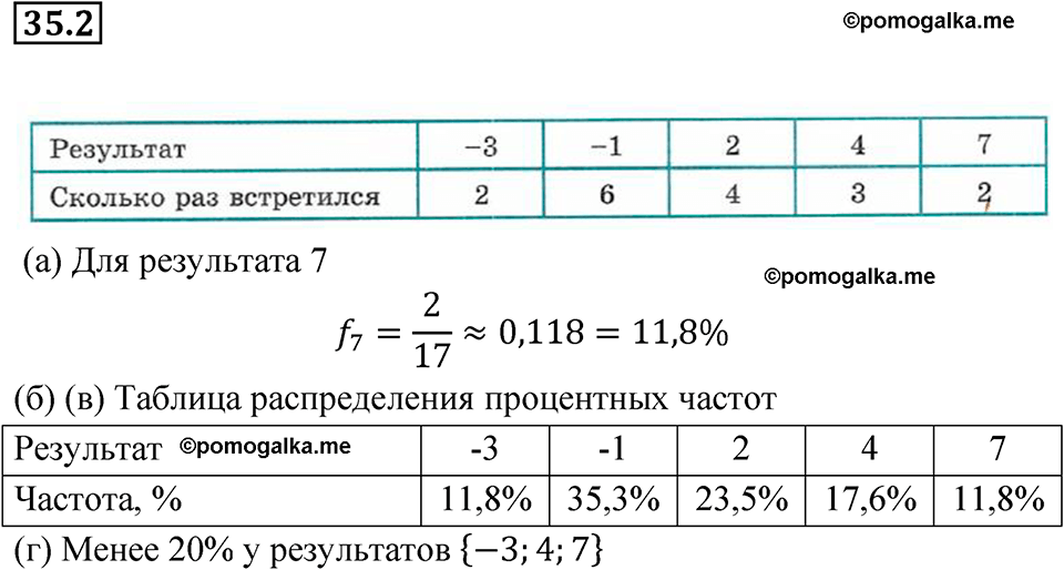 страница 154 номер 35.2 алгебра 7 класс Мордкович 2021 год