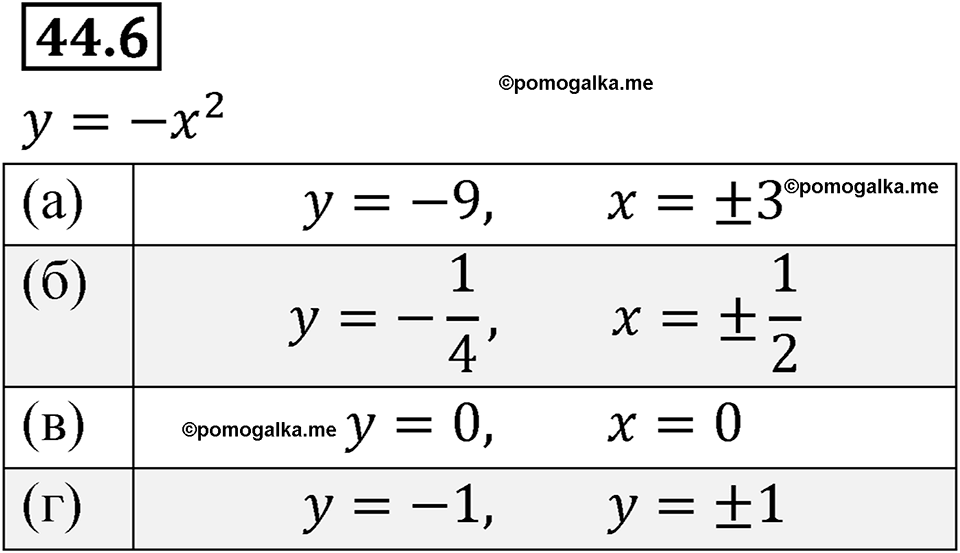 страница 191 номер 44.6 алгебра 7 класс Мордкович 2021 год