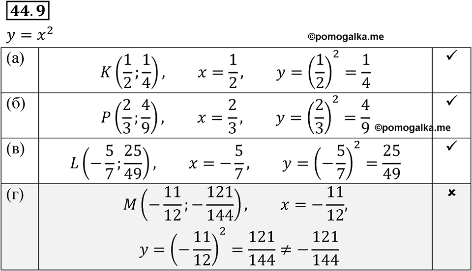 страница 191 номер 44.9 алгебра 7 класс Мордкович 2021 год