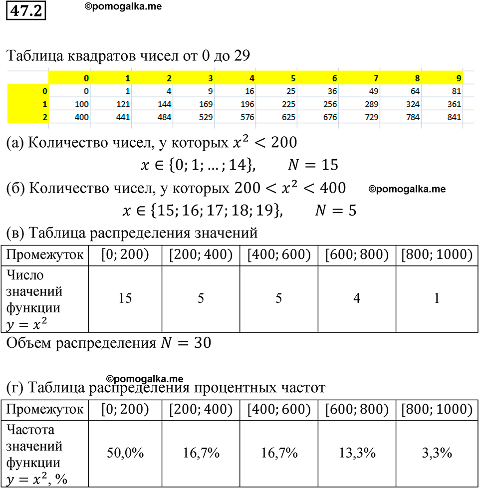 страница 211 номер 47.2 алгебра 7 класс Мордкович 2021 год