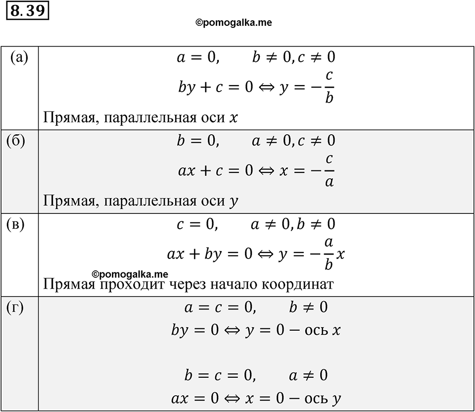 страница 46 номер 8.39 алгебра 7 класс Мордкович 2021 год