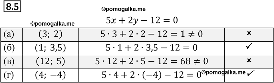 страница 42 номер 8.5 алгебра 7 класс Мордкович 2021 год
