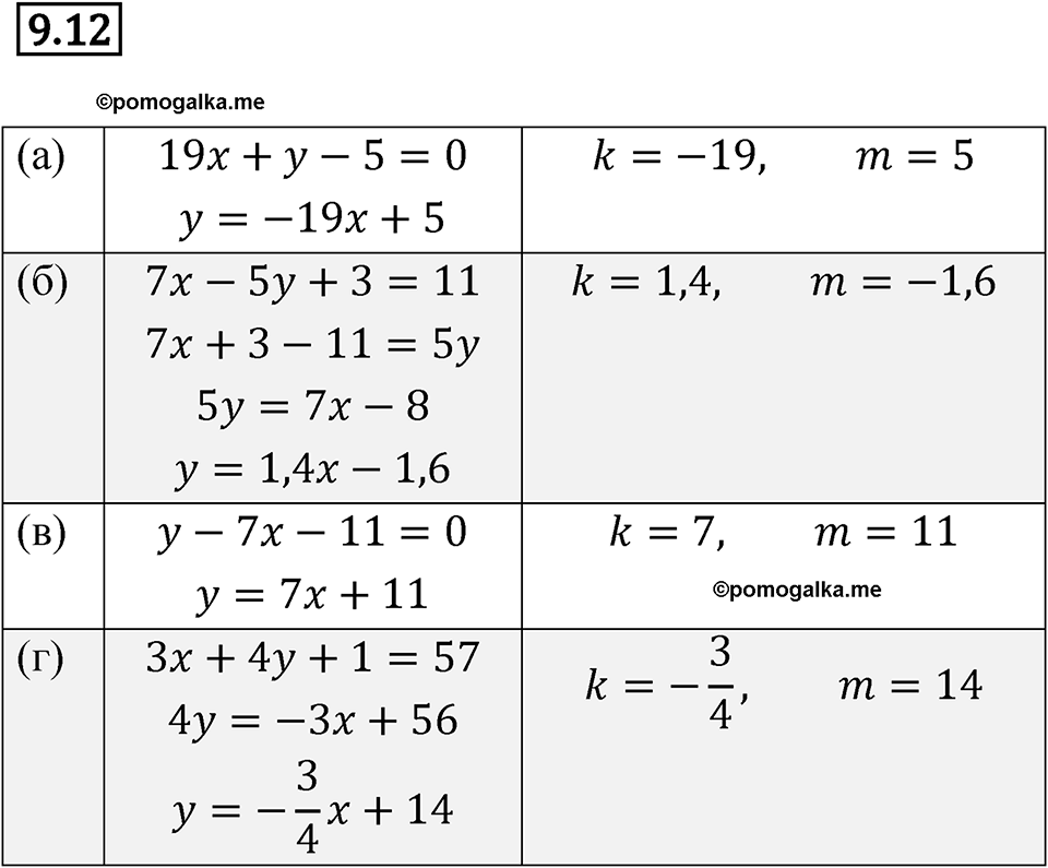 страница 48 номер 9.12 алгебра 7 класс Мордкович 2021 год