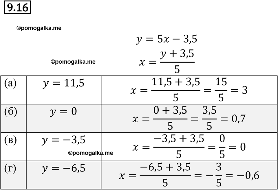 страница 48 номер 9.16 алгебра 7 класс Мордкович 2021 год