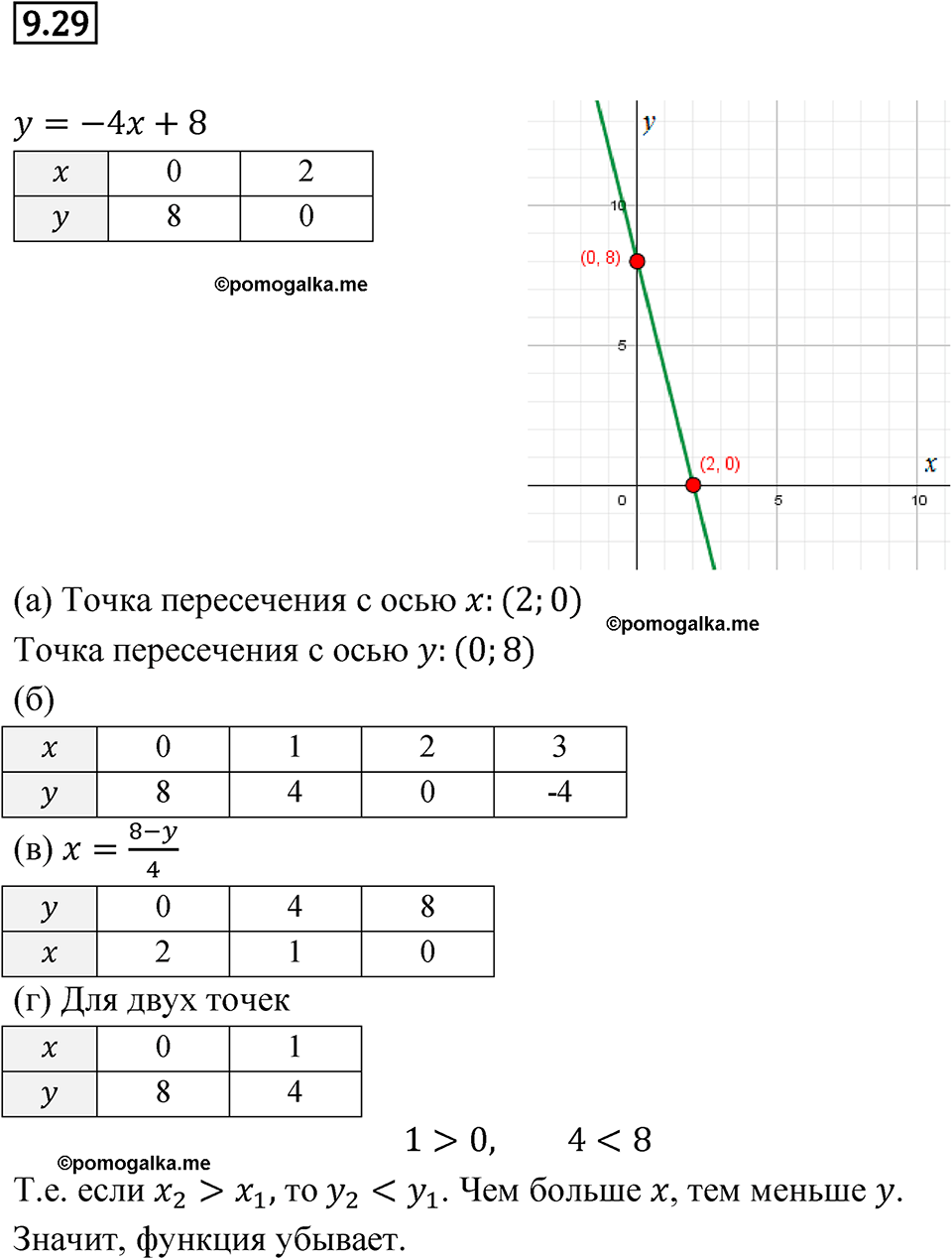 страница 50 номер 9.29 алгебра 7 класс Мордкович 2021 год
