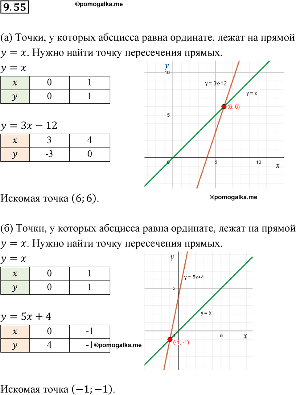страница 53 номер 9.55 алгебра 7 класс Мордкович 2021 год