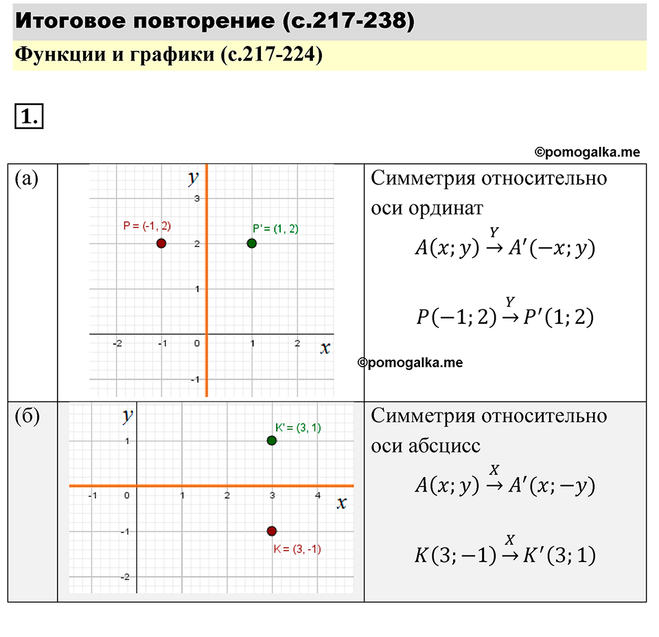 страница 217 номер 1 алгебра 7 класс Мордкович 2021 год