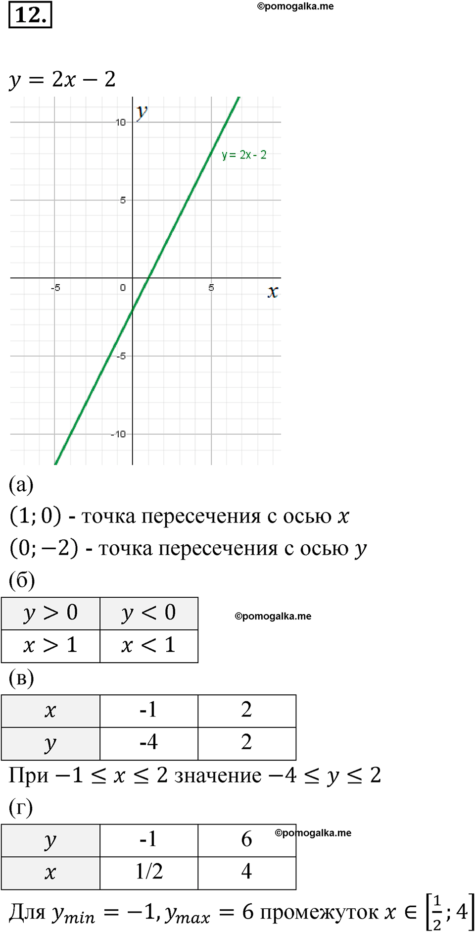 страница 218 номер 12 алгебра 7 класс Мордкович 2021 год