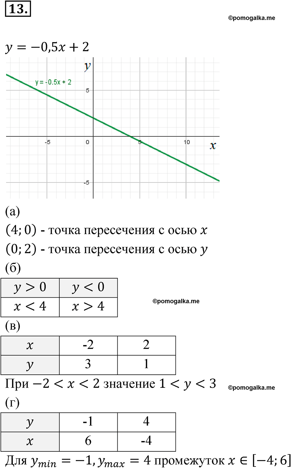 страница 219 номер 13 алгебра 7 класс Мордкович 2021 год
