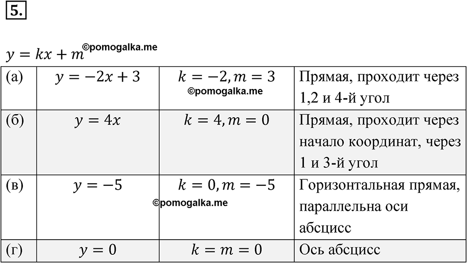 страница 218 номер 5 алгебра 7 класс Мордкович 2021 год