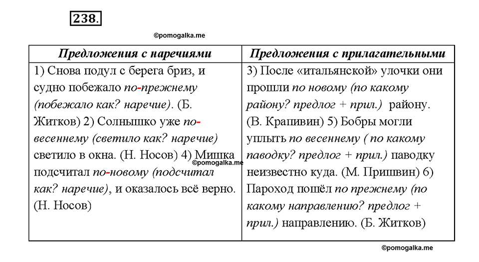 страница 126 упражнение 238 русский язык 7 класс Рыбченкова 2015 год