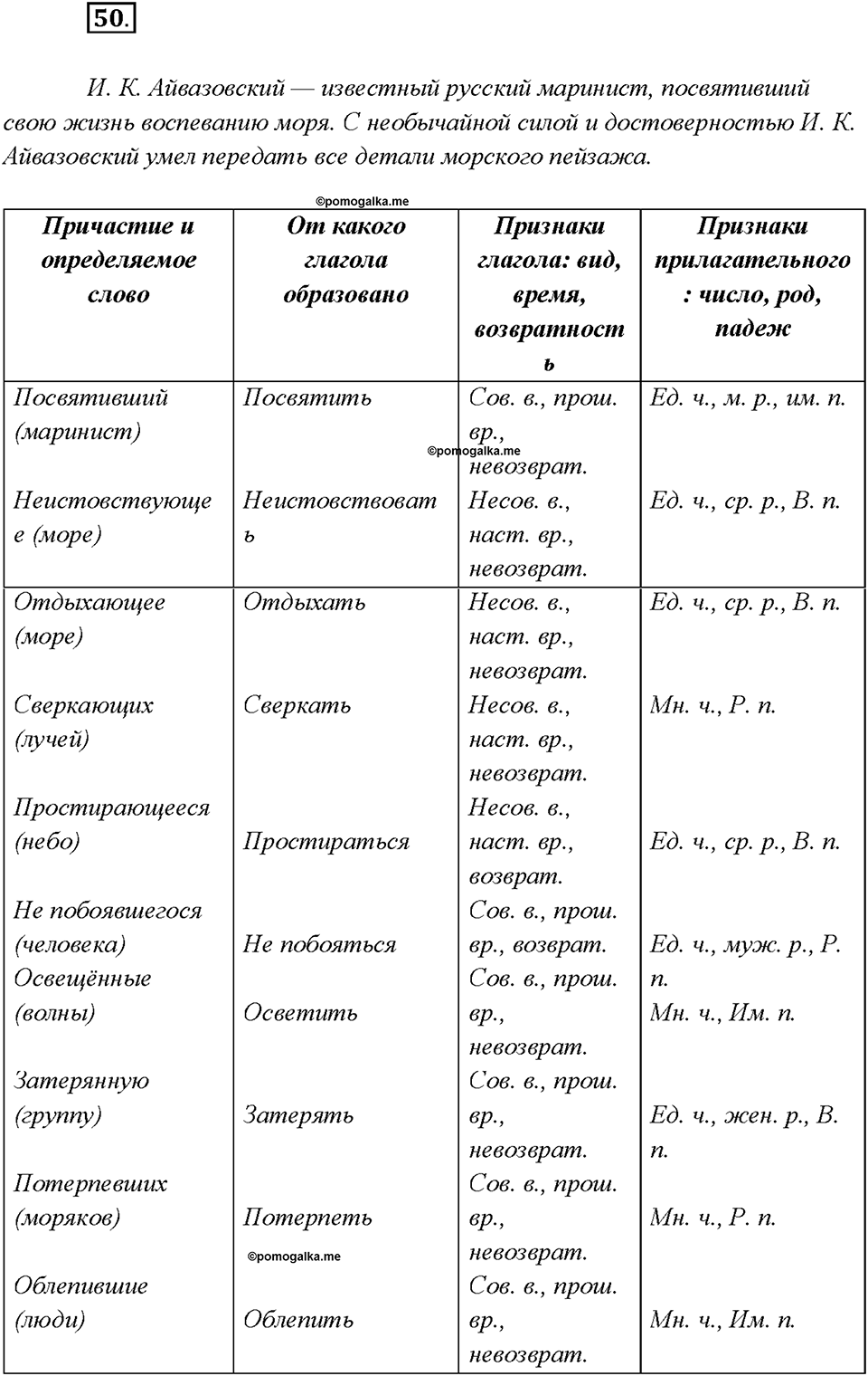 страница 31 упражнение 50 русский язык 7 класс Рыбченкова 2015 год
