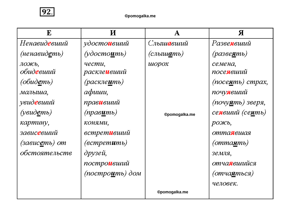 страница 48 упражнение 92 русский язык 7 класс Рыбченкова 2015 год
