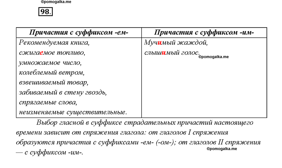 страница 52 упражнение 98 русский язык 7 класс Рыбченкова 2015 год