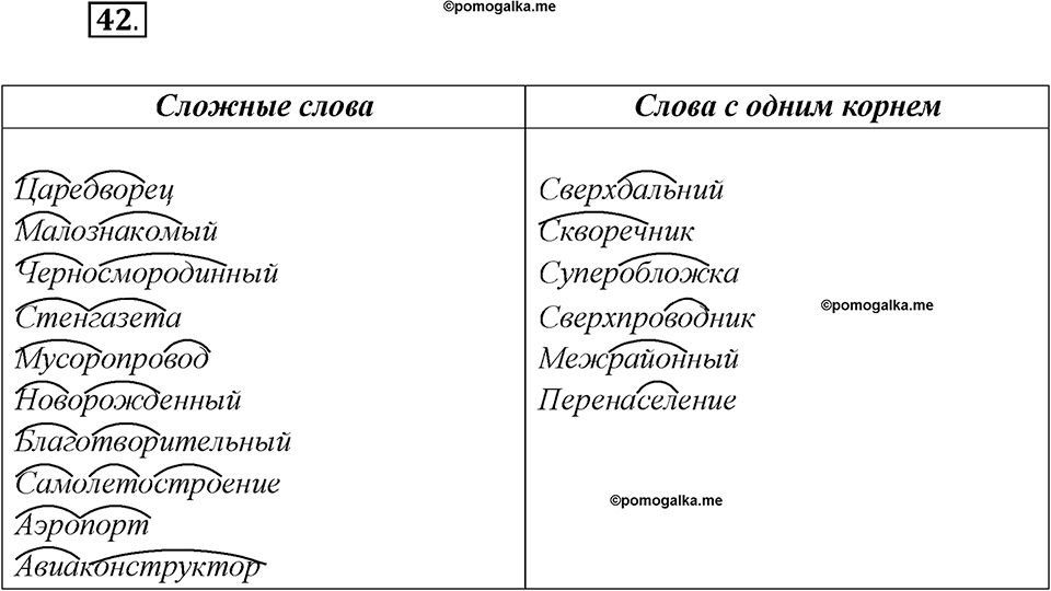 Глава 1. Упражнение №42 русский язык 7 класс Шмелев