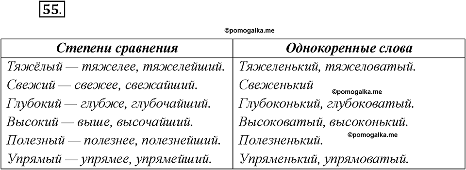Глава 1. Упражнение №55 русский язык 7 класс Шмелев