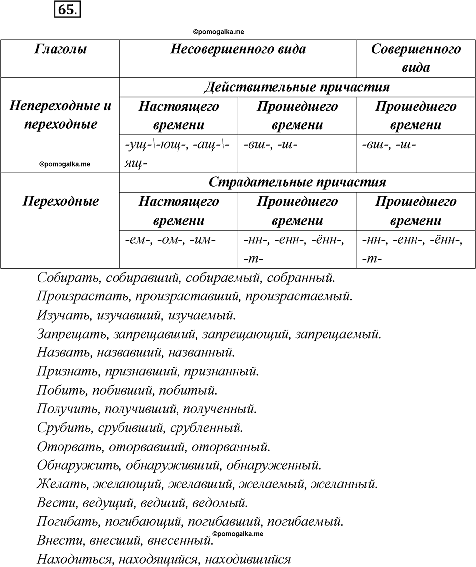 Глава 1. Упражнение №65 русский язык 7 класс Шмелев
