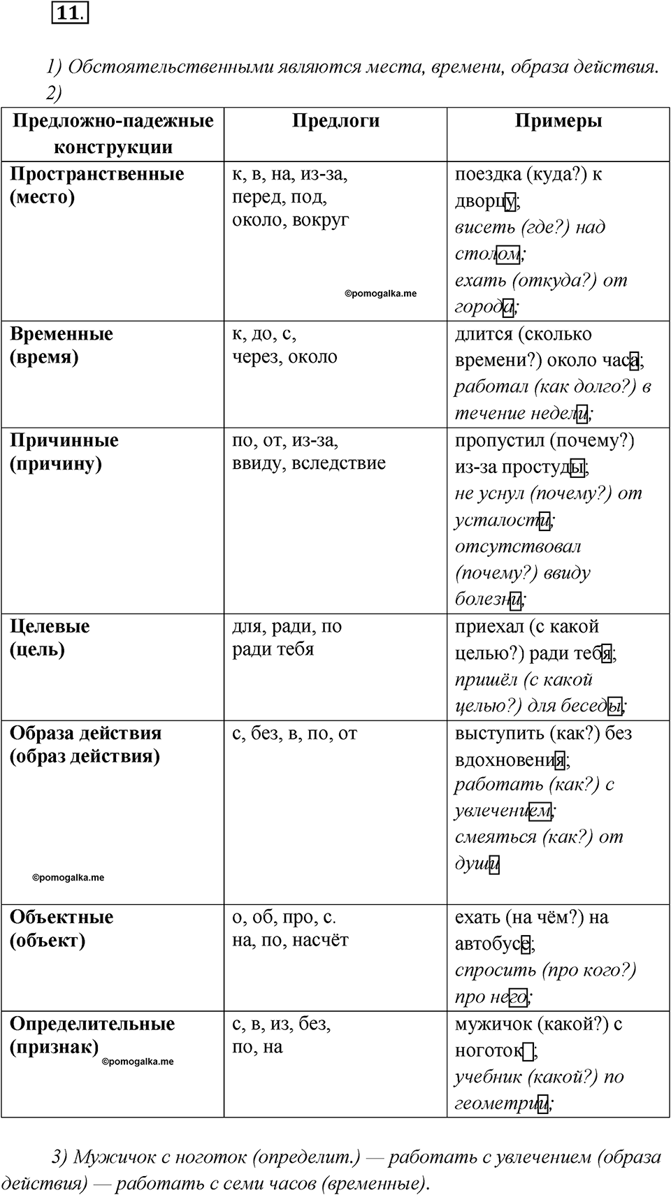 Глава 4. Упражнение №11 русский язык 7 класс Шмелев