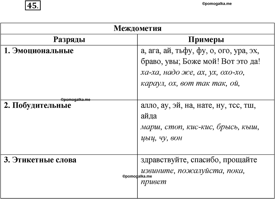 Глава 4. Упражнение №45 русский язык 7 класс Шмелев