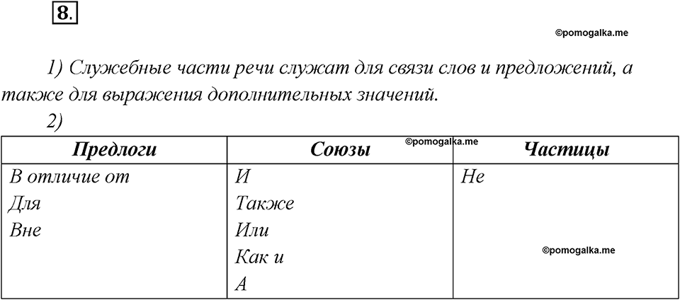 Глава 4. Упражнение №8 русский язык 7 класс Шмелев