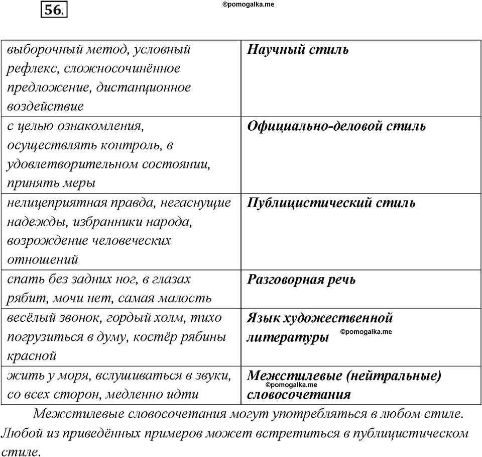 Глава 5. Упражнение №56 русский язык 7 класс Шмелев