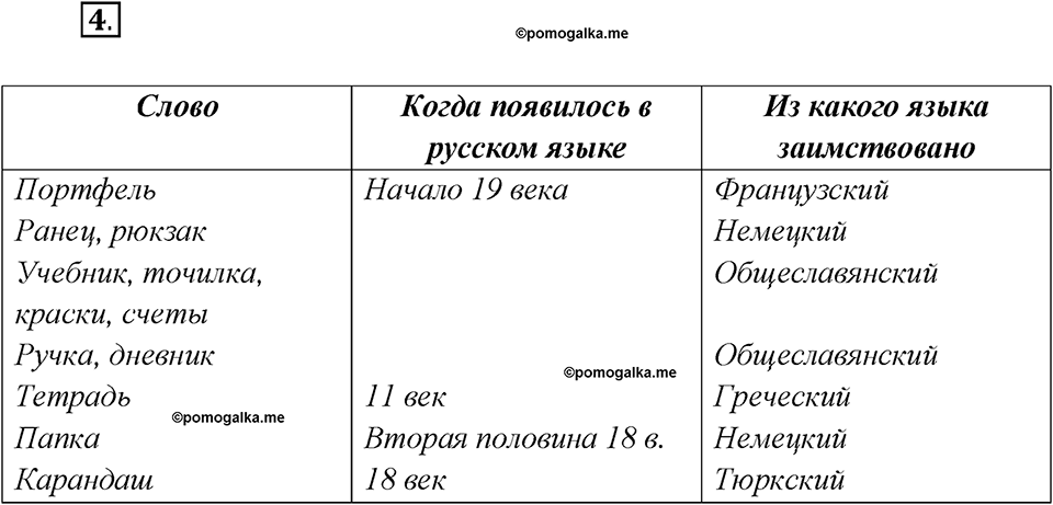 Глава 7. Упражнение №4 русский язык 7 класс Шмелев