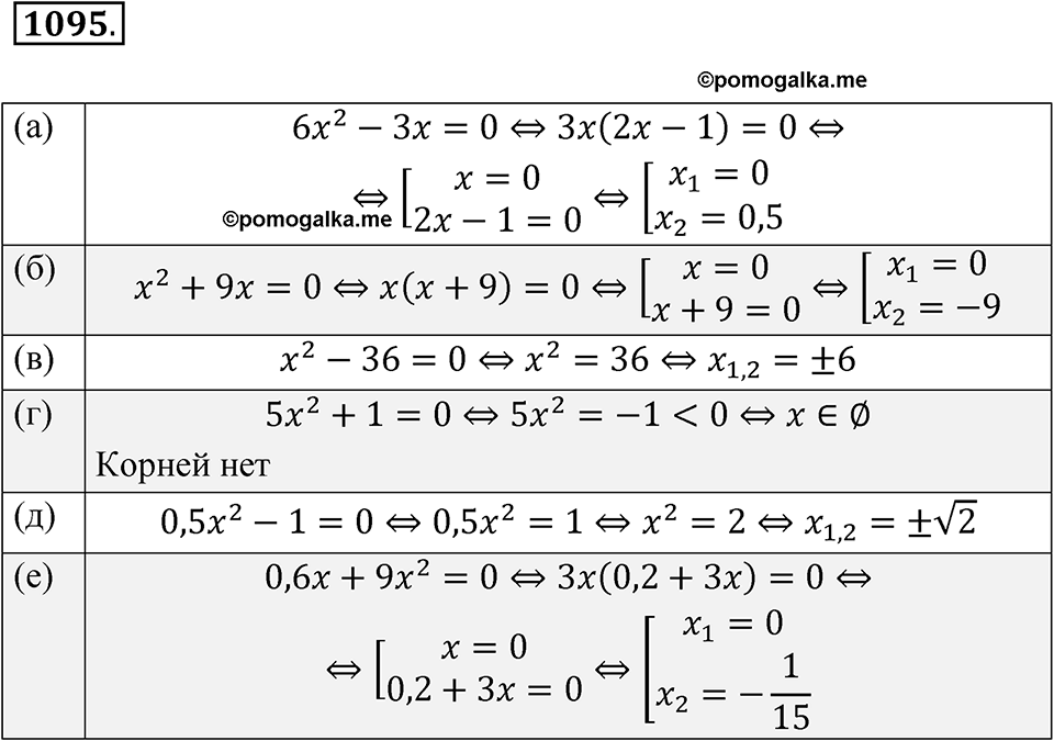 страница 243 номер 1095 алгебра 8 класс Макарычев 2023 год