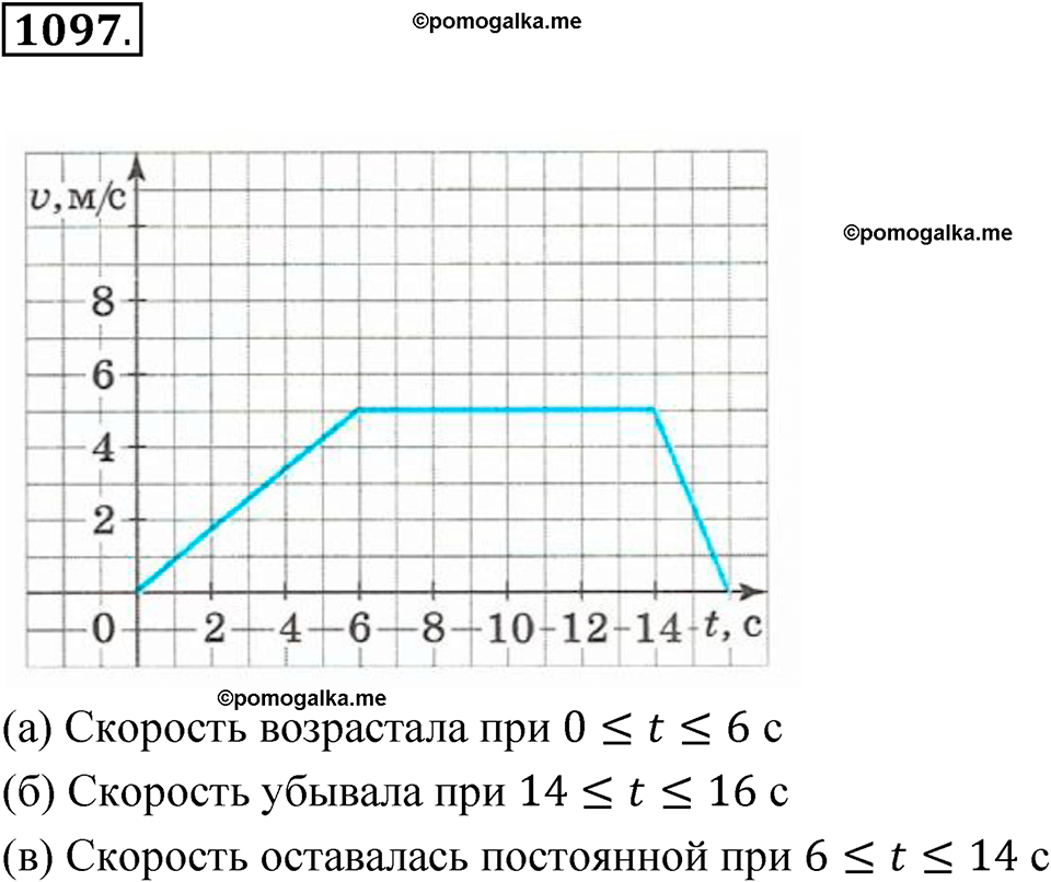 страница 245 номер 1097 алгебра 8 класс Макарычев 2023 год
