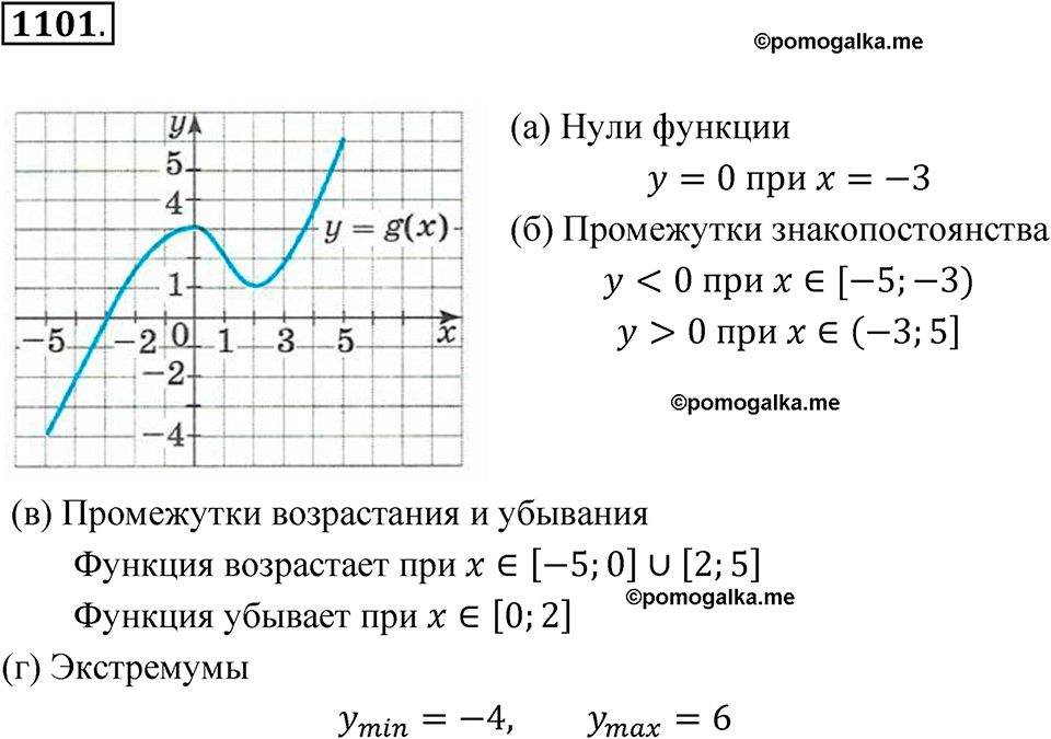 страница 246 номер 1101 алгебра 8 класс Макарычев 2023 год