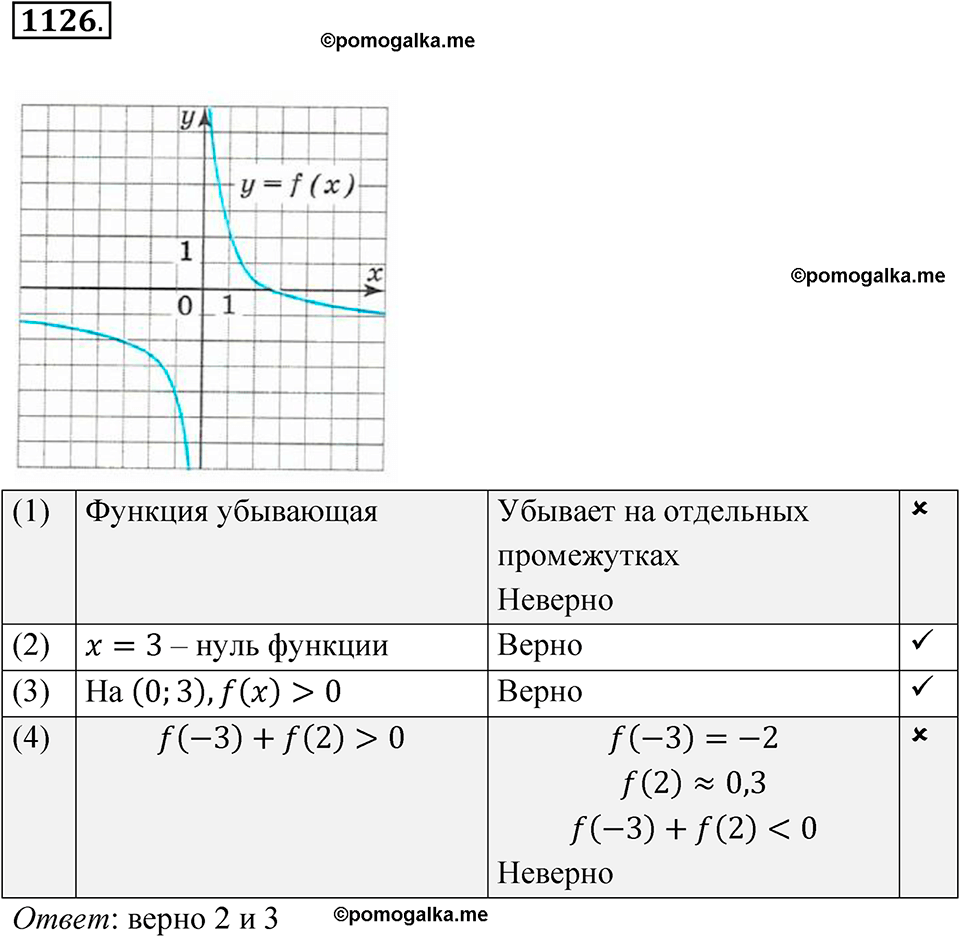 страница 253 номер 1126 алгебра 8 класс Макарычев 2023 год