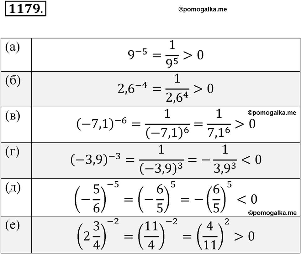 страница 264 номер 1179 алгебра 8 класс Макарычев 2023 год