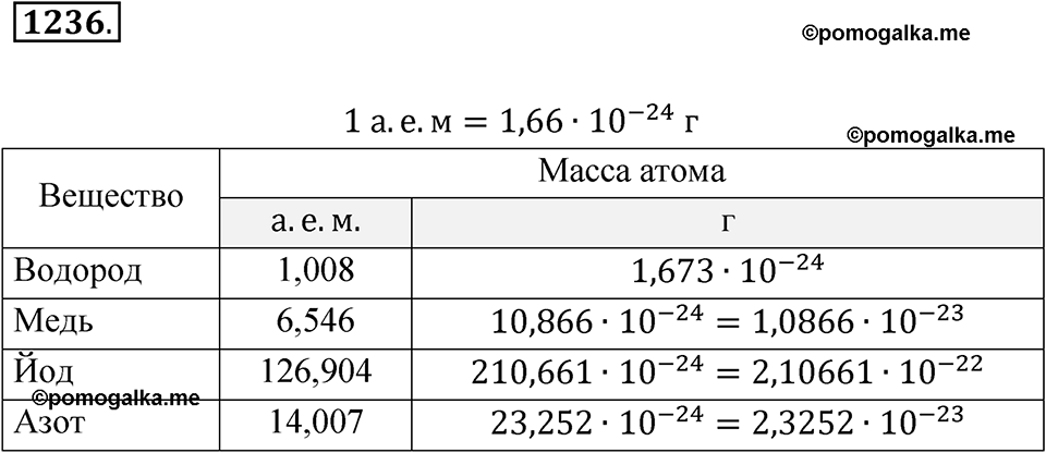 страница 274 номер 1236 алгебра 8 класс Макарычев 2023 год