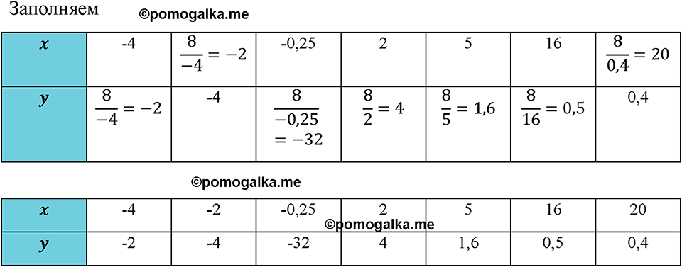 страница 48 номер 181 алгебра 8 класс Макарычев 2023 год