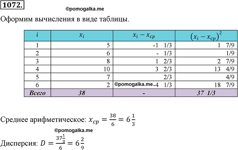 страница 248 номер 1072 алгебра 8 класс Макарычев 2013 год