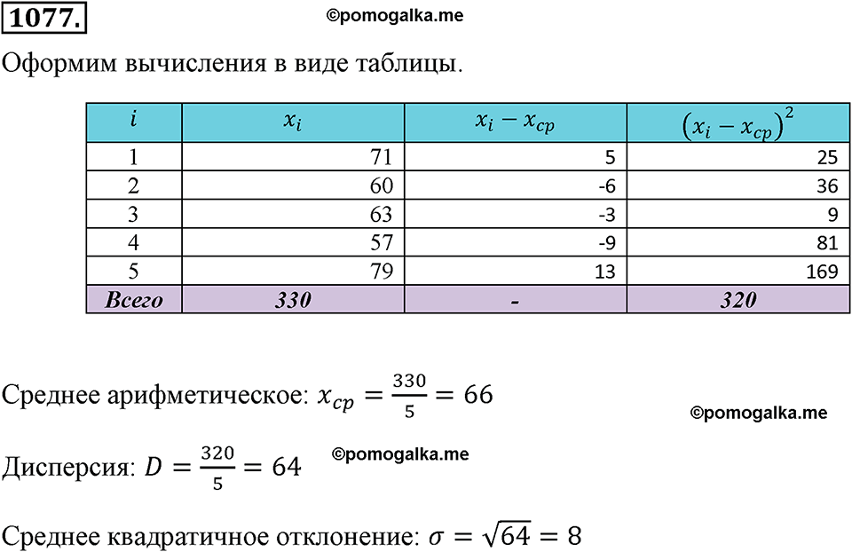 страница 249 номер 1077 алгебра 8 класс Макарычев 2013 год
