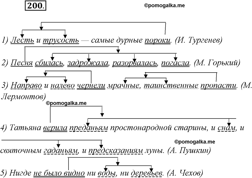 страница 126 упражнение 200 русский язык 8 класс Рыбченкова 2018 год