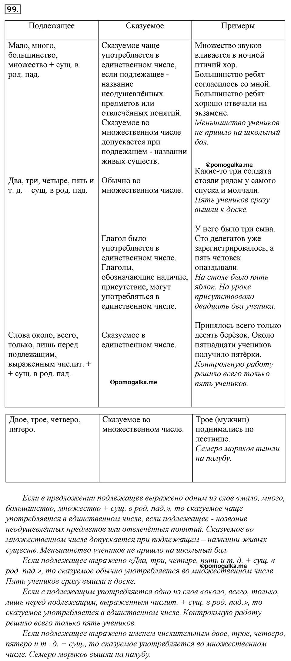 страница 59 упражнение 99 русский язык 8 класс Тростенцова, Ладыженская 2014 год