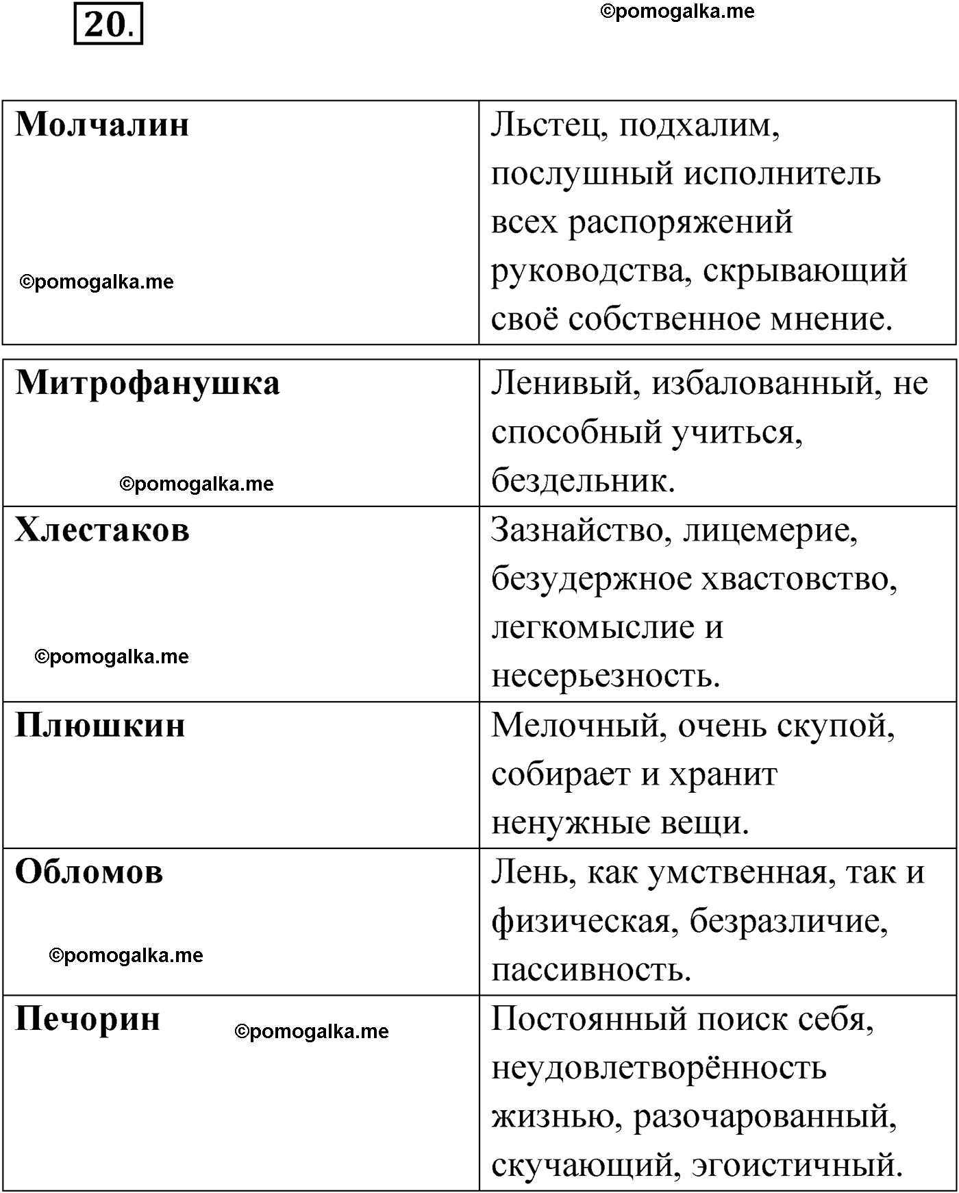 страница 21 упражнение 20 русский язык 9 класс Александрова 2022