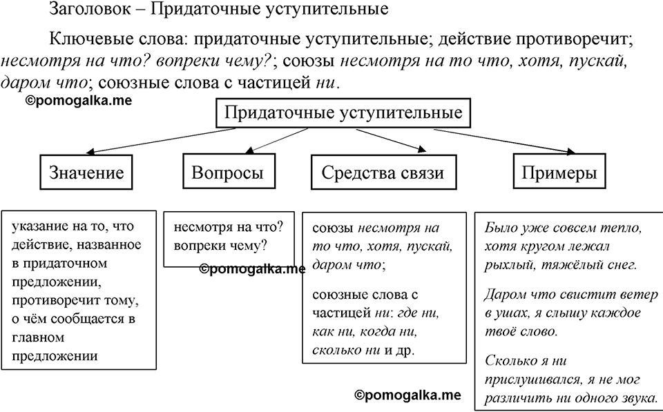страница 109 упражнение 214 русский язык 9 класс Бархударов 2023 год