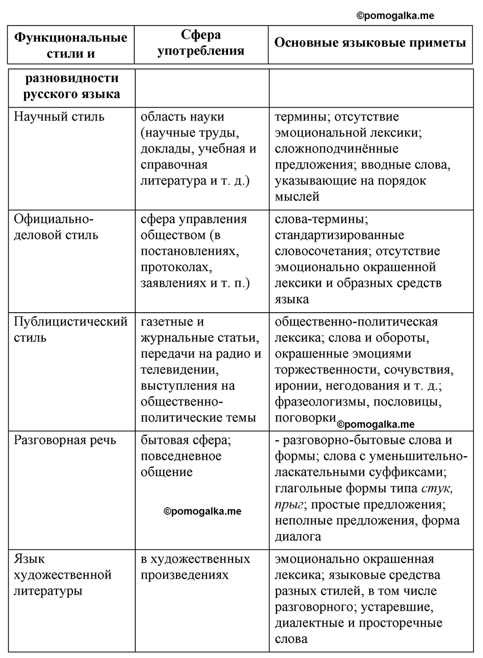упражнение 374 русский язык 9 класс Бархударов 2023 год