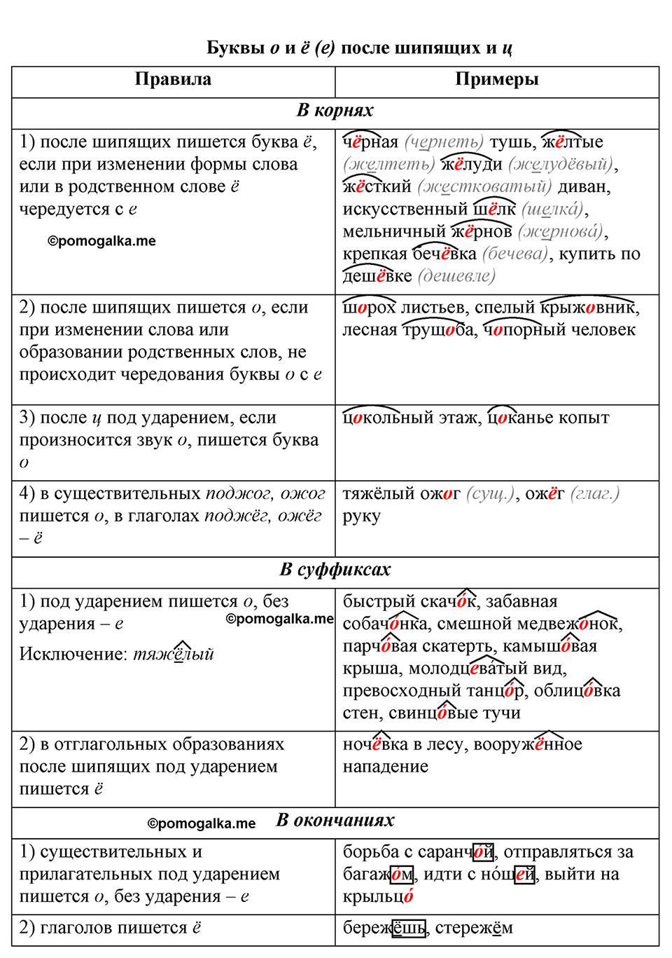 упражнение 388 русский язык 9 класс Бархударов 2023 год